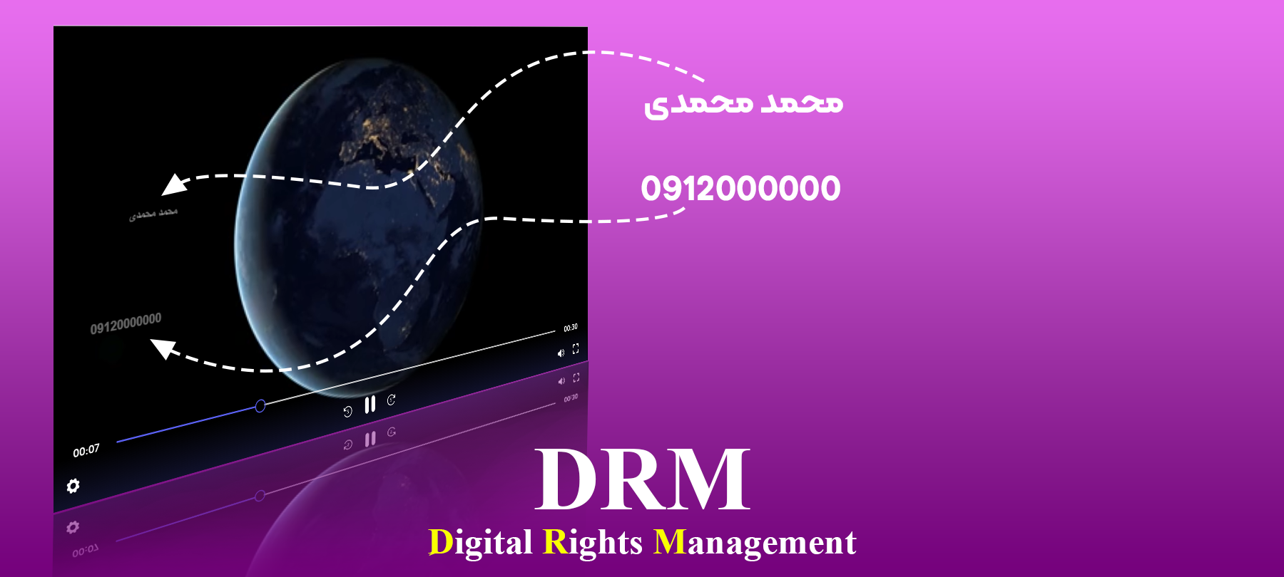 سیستم DRM Text چیست؟